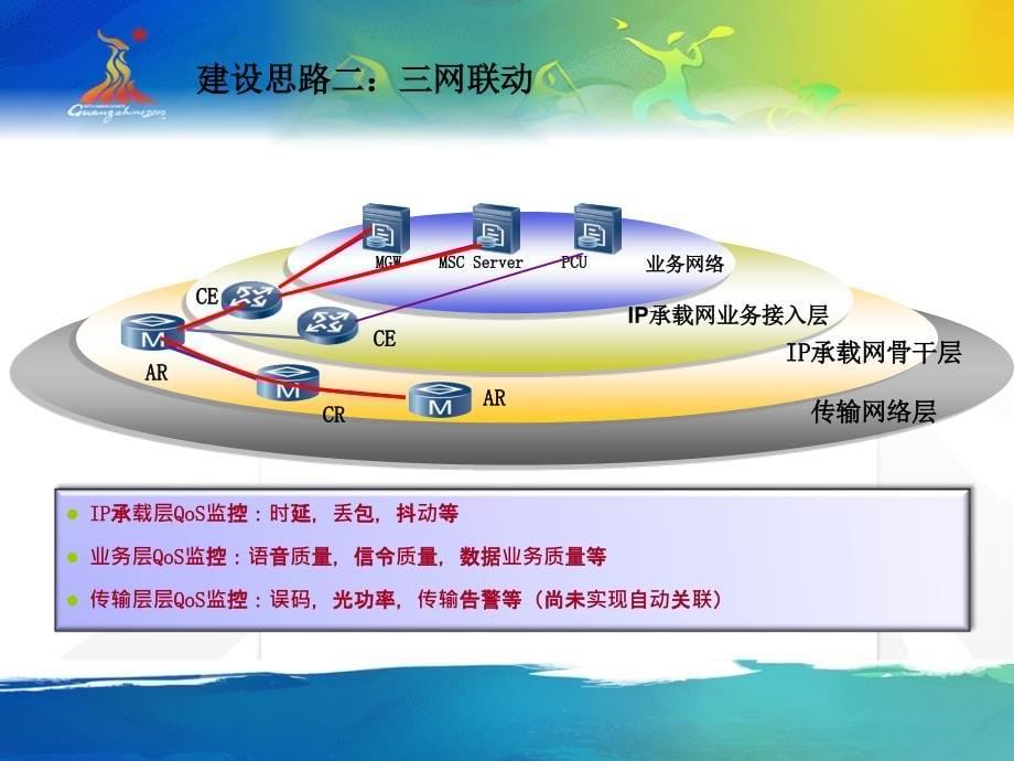 广东移动IP承载网质量监测系统分解_第5页