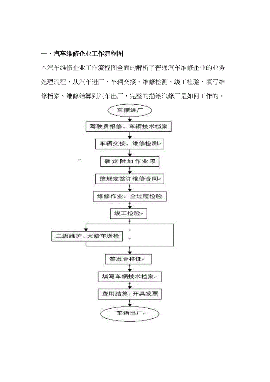 二类汽修厂汽车维修管理制度(DOC42页)cbal_第3页