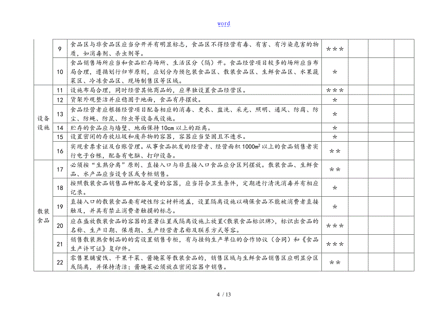 食品经营许可证现场核查表_第4页