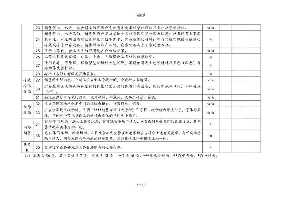 食品经营许可证现场核查表_第5页