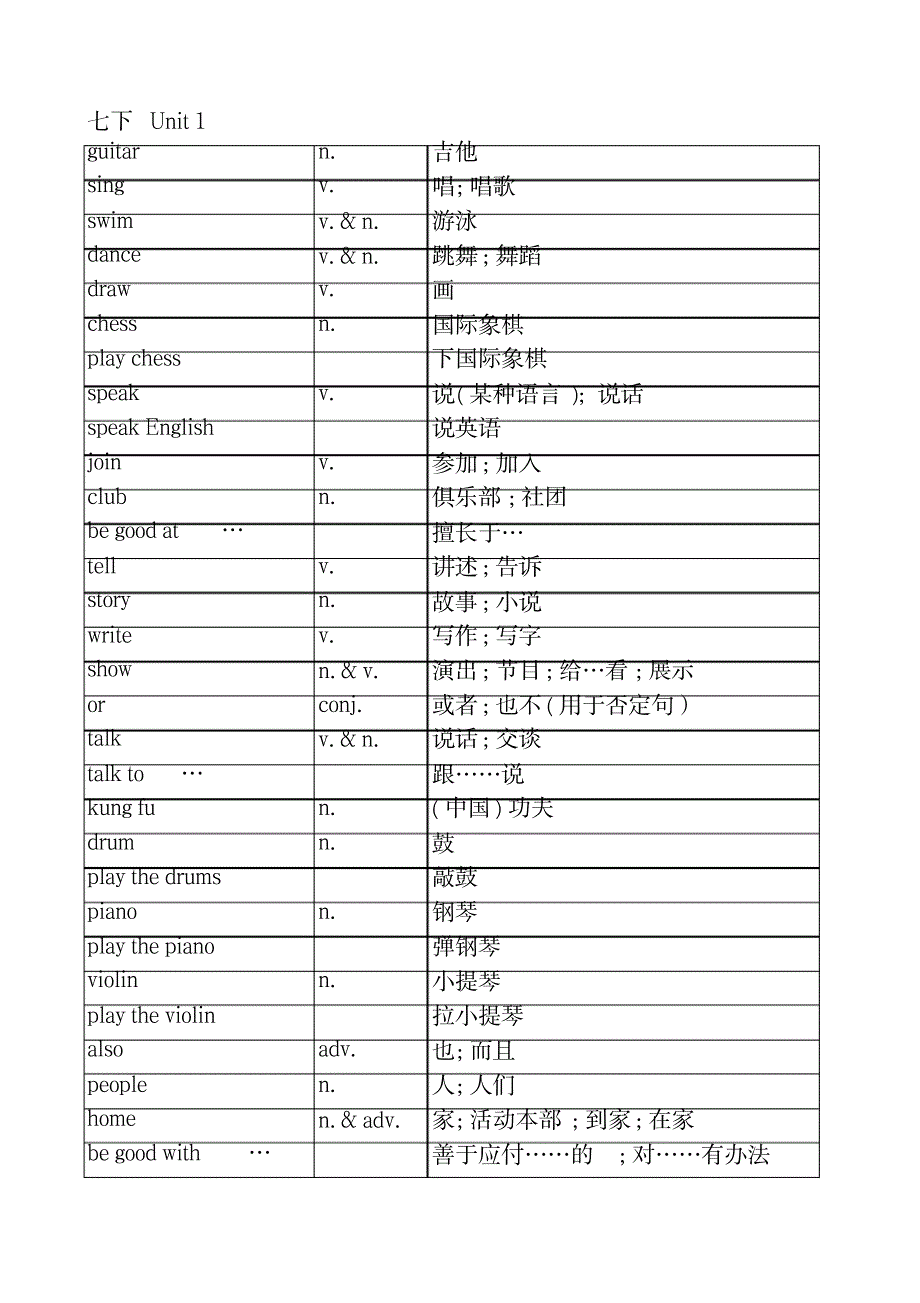 2023年【精品】新版人教版七年级下册英语单词表全册_第1页