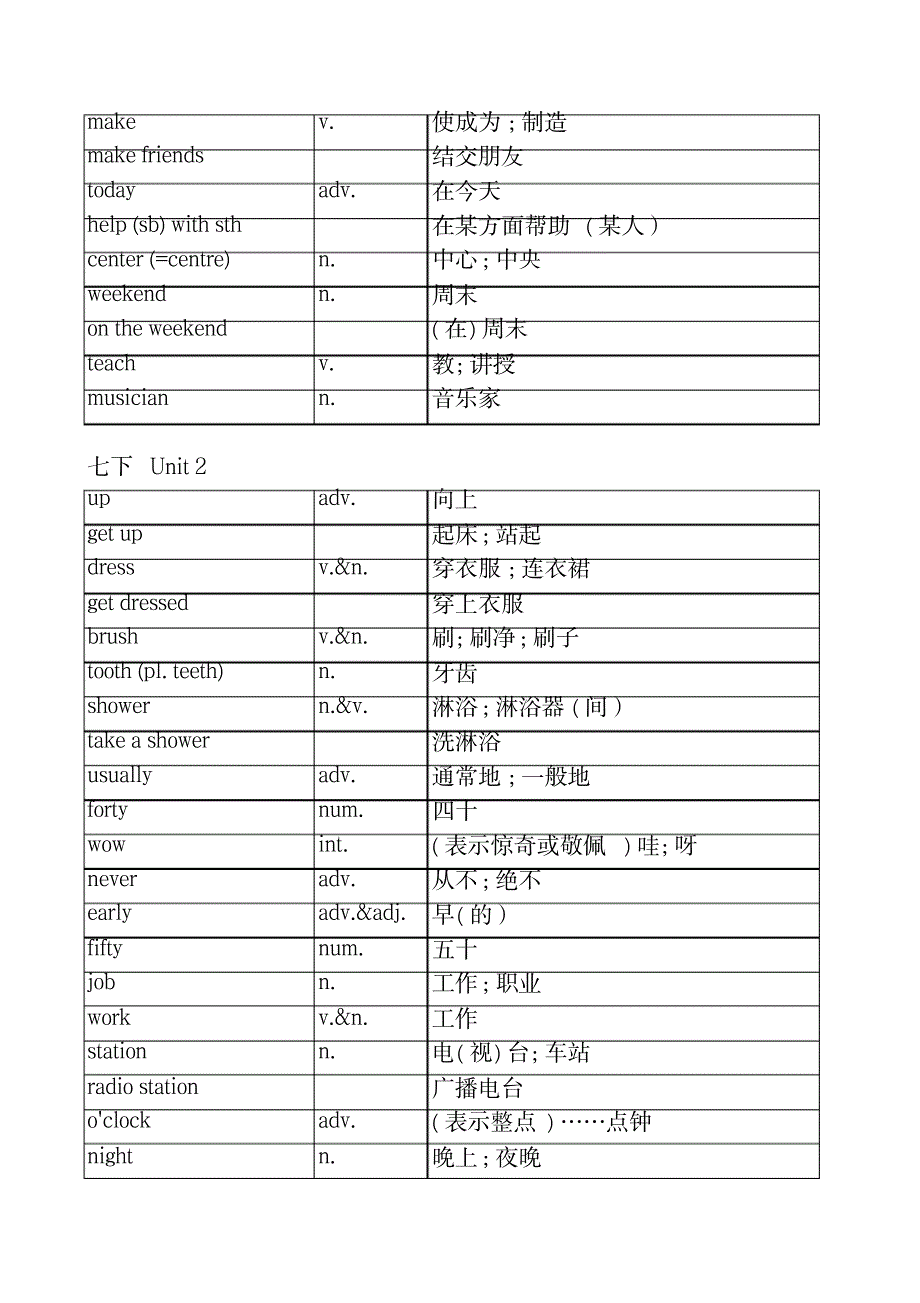 2023年【精品】新版人教版七年级下册英语单词表全册_第2页