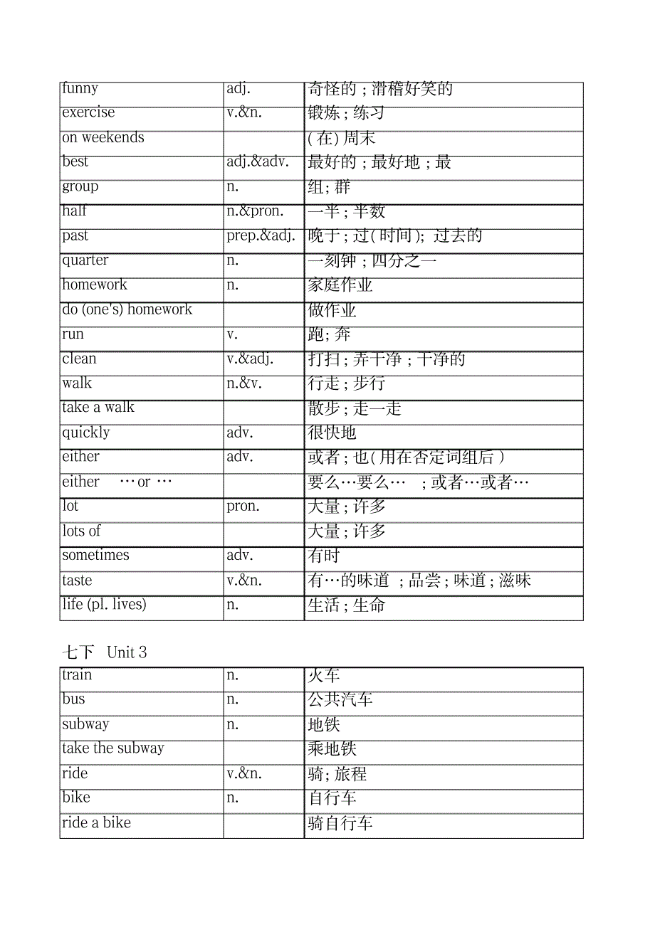 2023年【精品】新版人教版七年级下册英语单词表全册_第3页