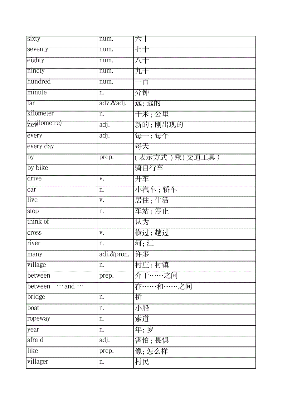 2023年【精品】新版人教版七年级下册英语单词表全册_第4页