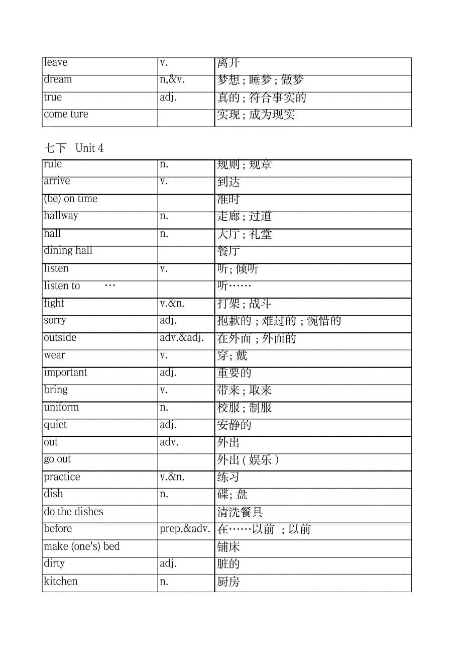 2023年【精品】新版人教版七年级下册英语单词表全册_第5页