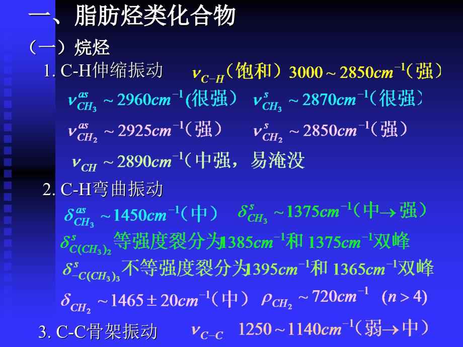 第四节各种化合物的典型光谱PPT课件_第2页