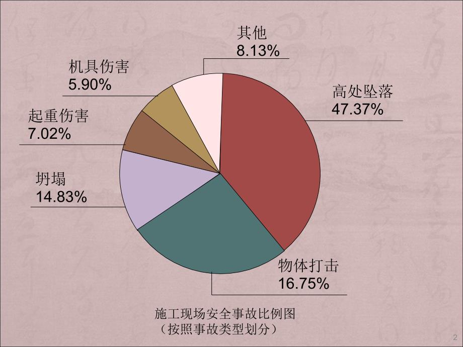 建筑危险源识别ppt课件_第2页