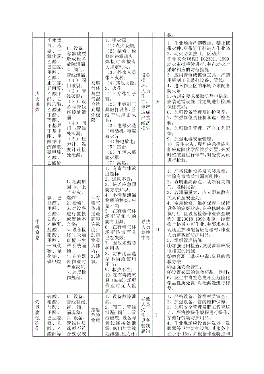 事故及潜在的紧急情况危险因素分析_调查报告_表格模板_应用文书_第3页