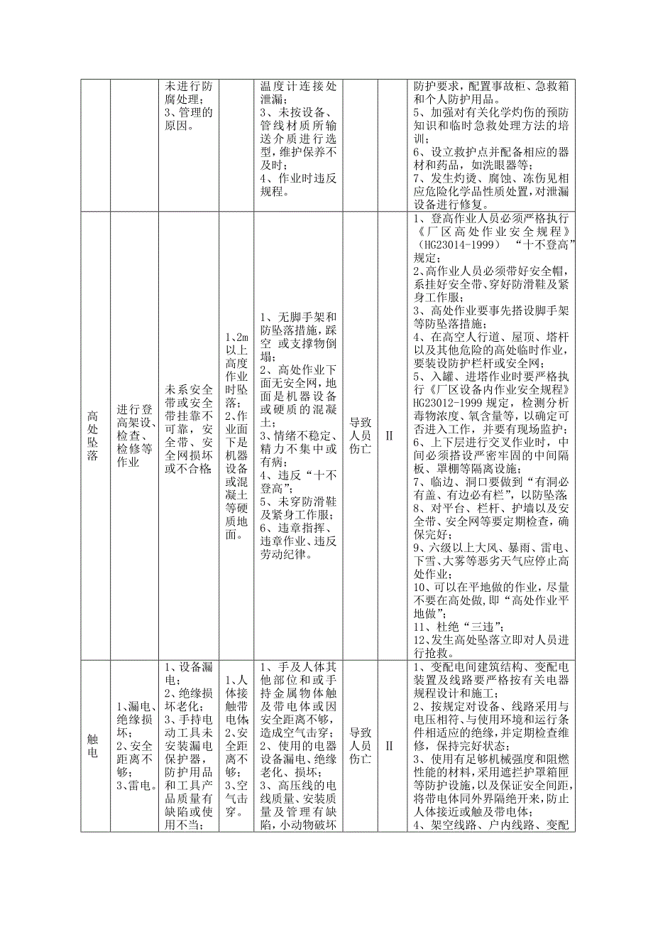 事故及潜在的紧急情况危险因素分析_调查报告_表格模板_应用文书_第4页