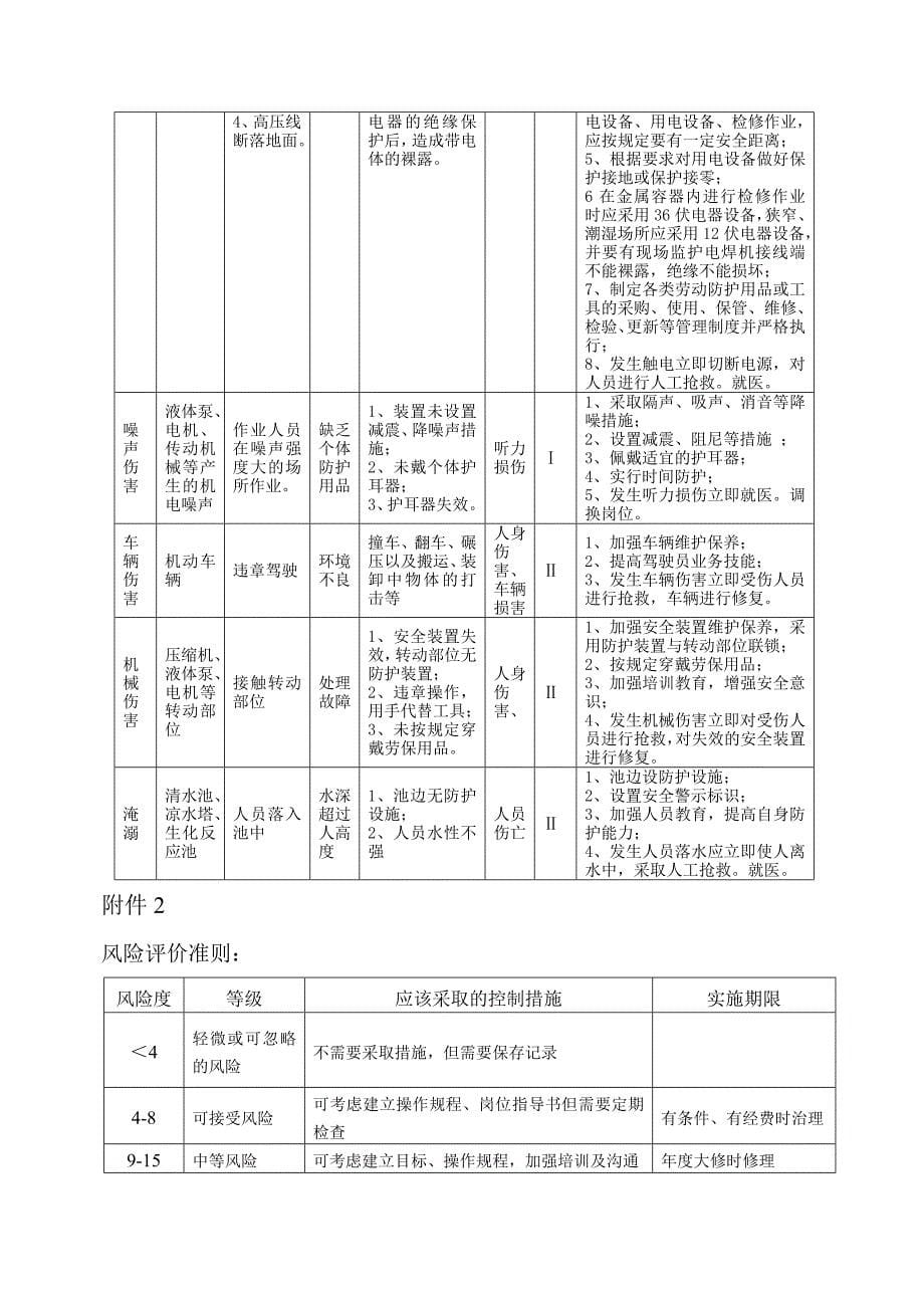 事故及潜在的紧急情况危险因素分析_调查报告_表格模板_应用文书_第5页