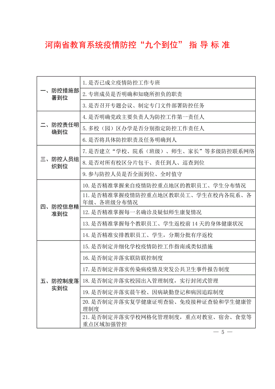 教育系统疫情防控“九个到位” 指 导 标 准_第1页