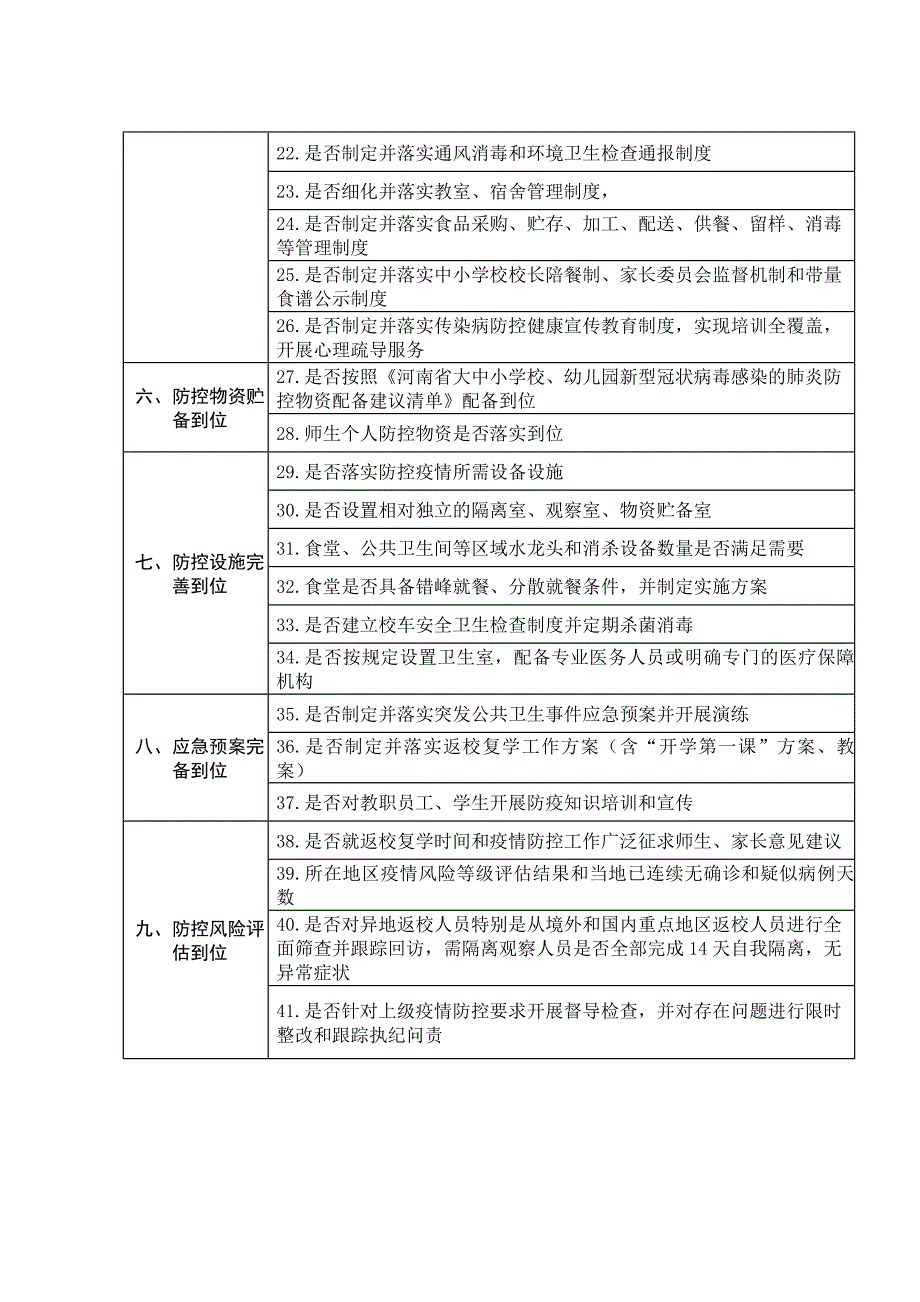 教育系统疫情防控“九个到位” 指 导 标 准_第2页