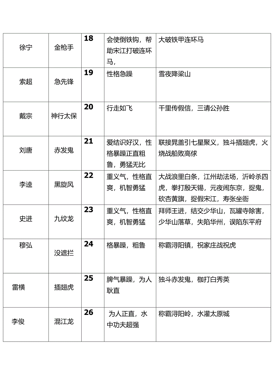 《水浒传》108将人物总结_第3页