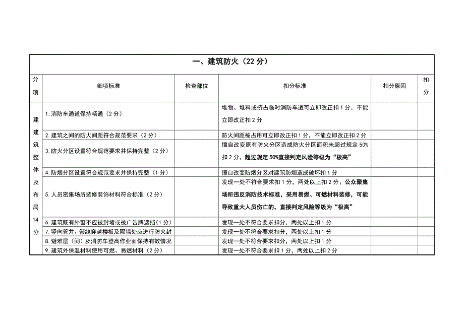 消防安全风险评估报告表_第3页