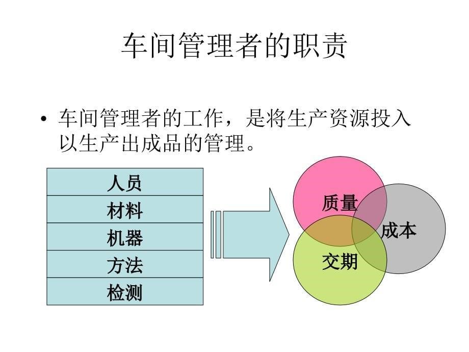 如何做一名出色的生产主管_第5页