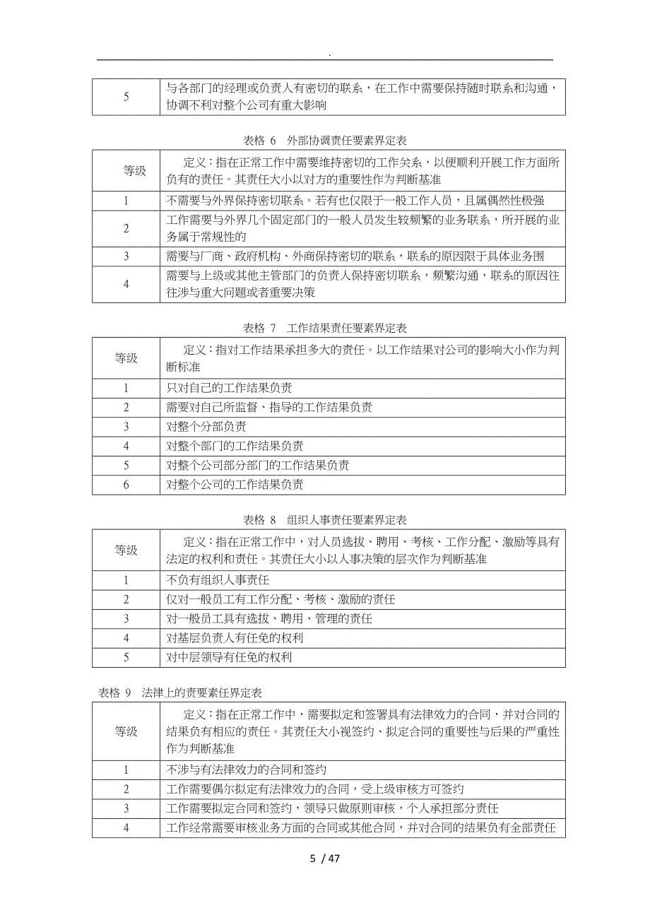 要素计点法对中国航空工业集团的职位评价_第5页