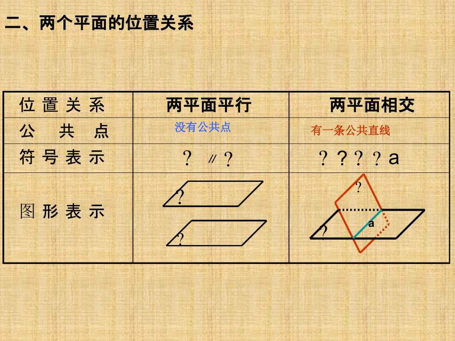 222平面与平面平行的判定课件人教A版必修2精编版_第3页