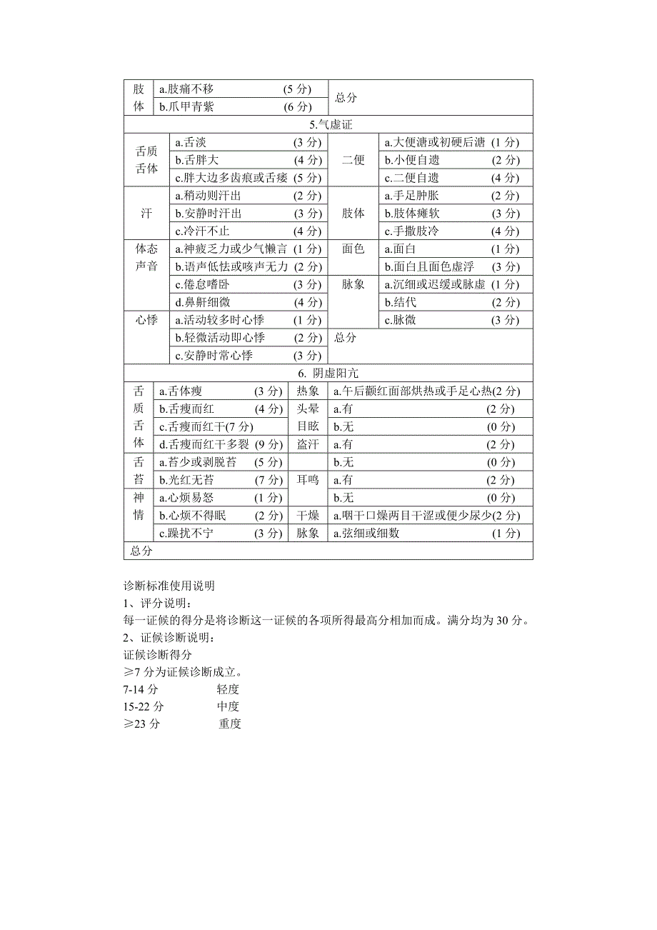 中医症候量表_第2页