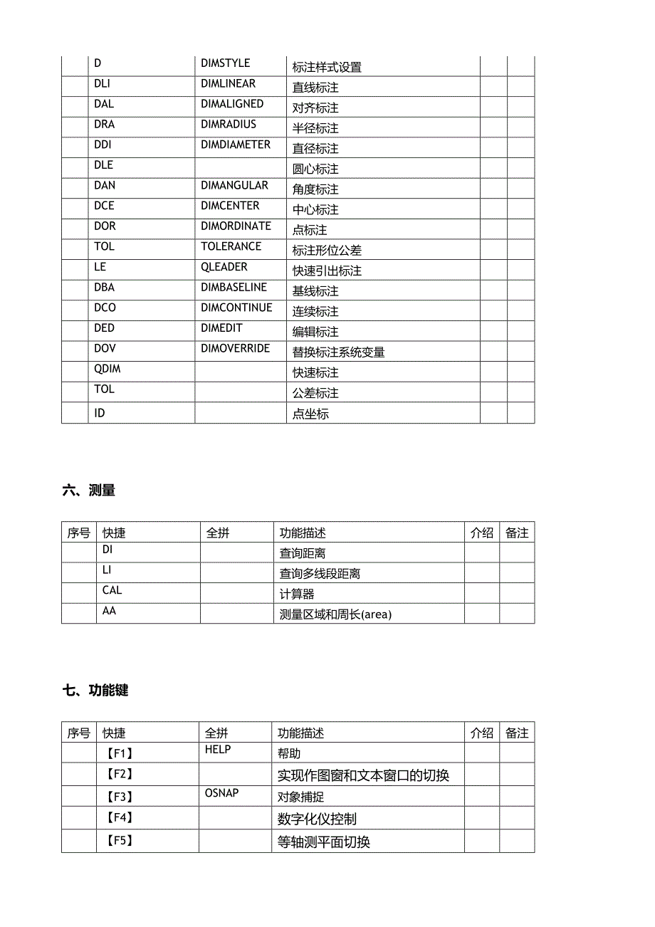 CAD绘图快捷键专项技术方案设计汇总(DOC 8页)_第4页