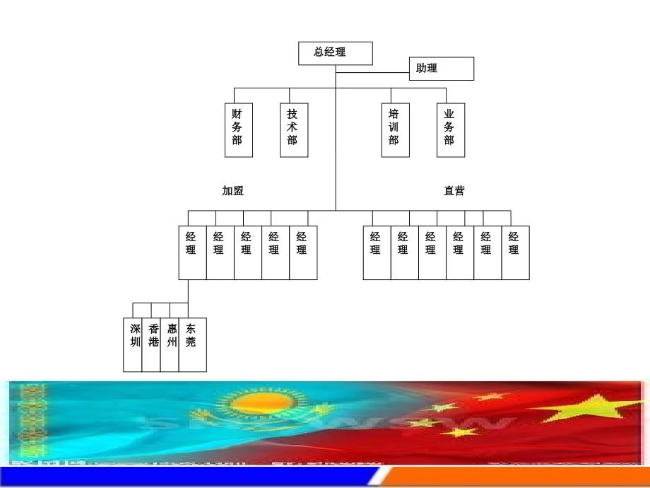 物流公司加盟招商合作章程_第2页