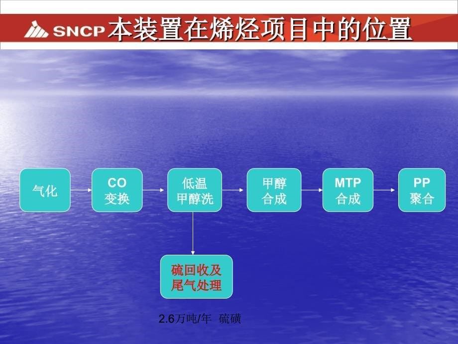 硫回收装置培训课件_第5页