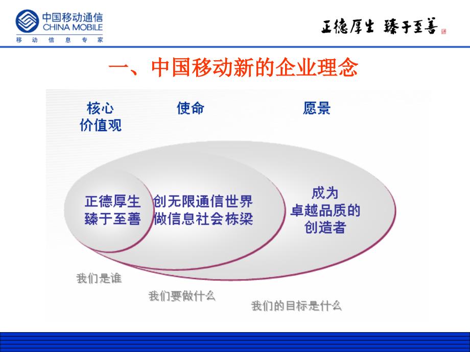 企业文化宣贯思路.ppt_第2页