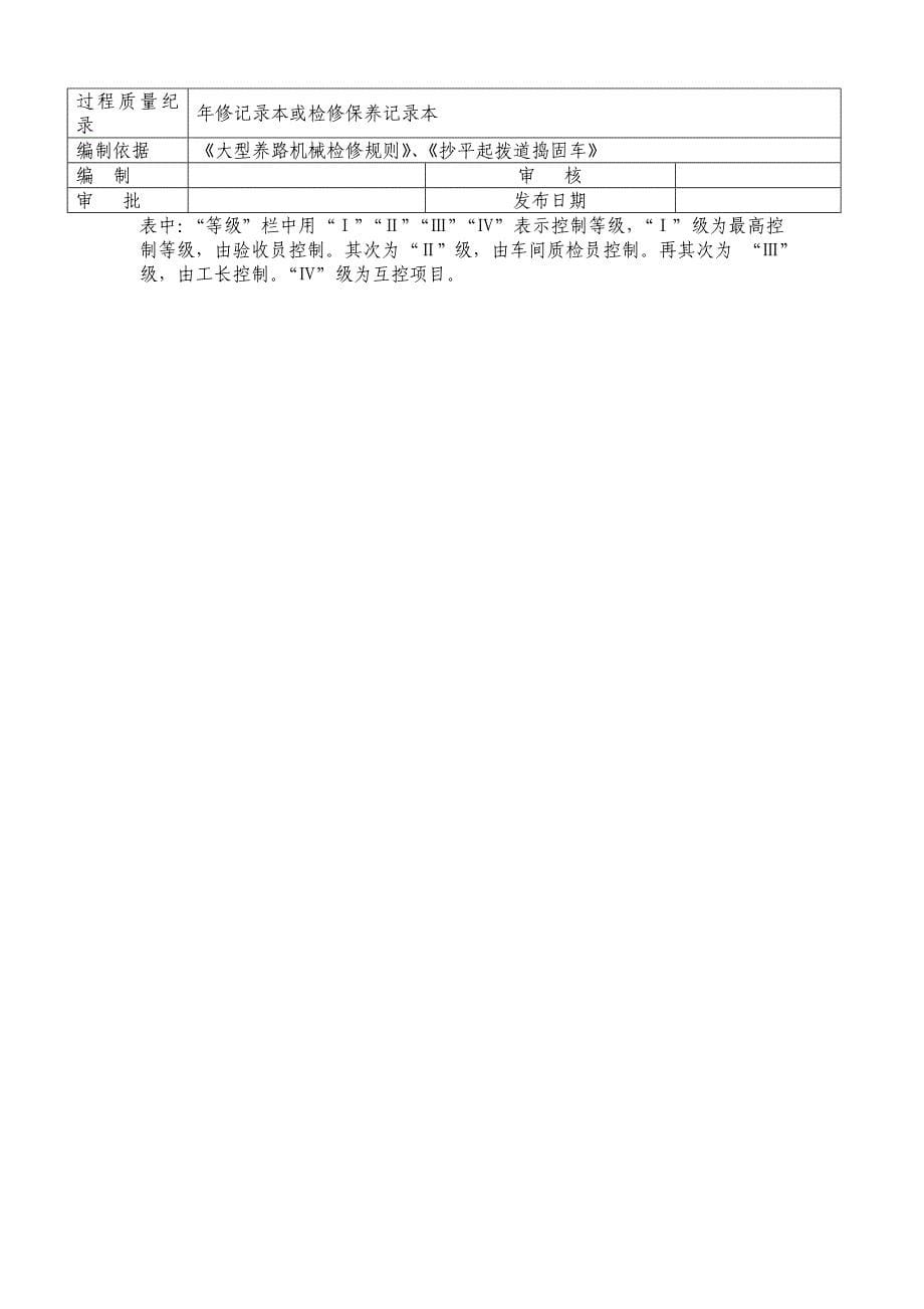 最新捣固装置提升油缸更换作业指导书_第5页