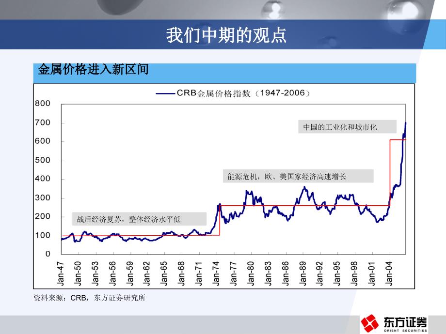 重工业化时代的基石_第4页