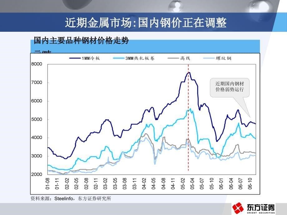 重工业化时代的基石_第5页