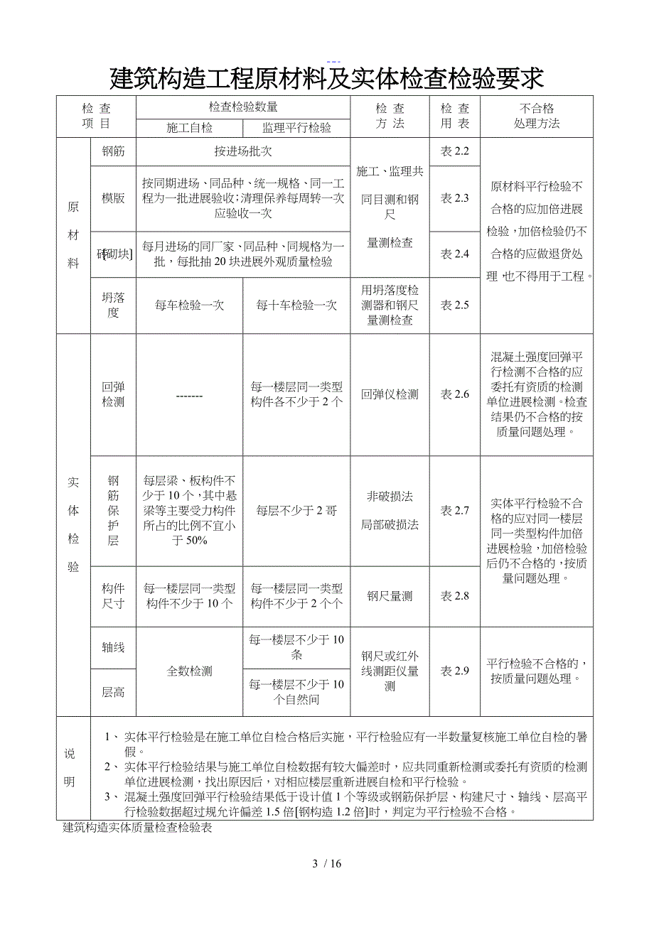 建筑工程质量平行检验资料_第3页