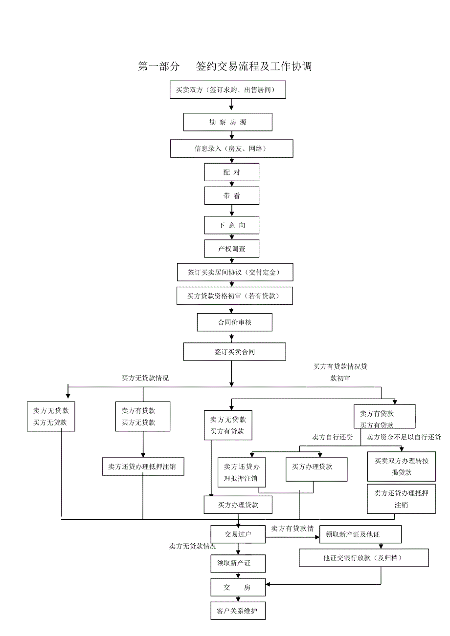 房产中介签约服务手册_第2页