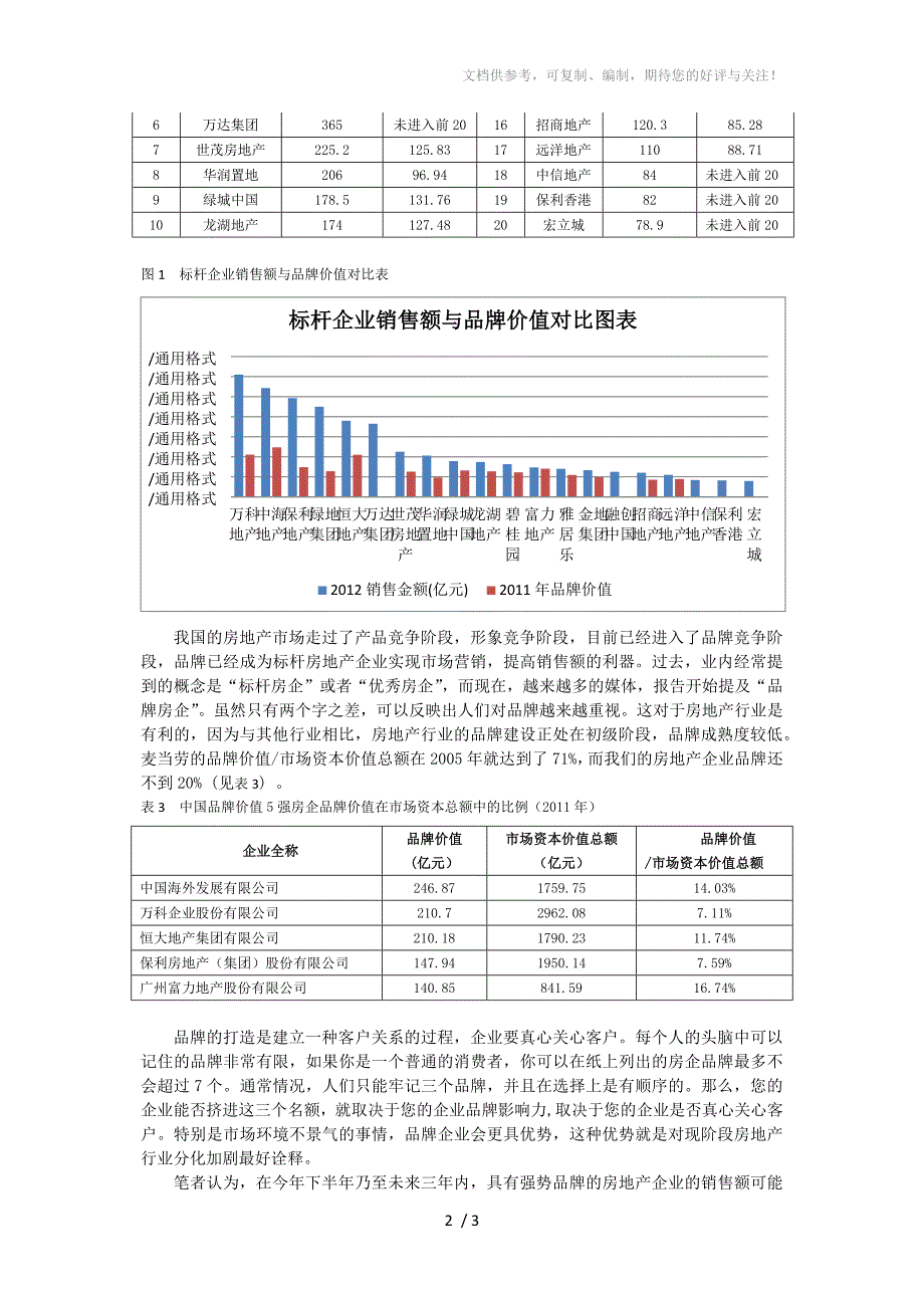 调控背后标杆房地产企业品牌制胜_第2页