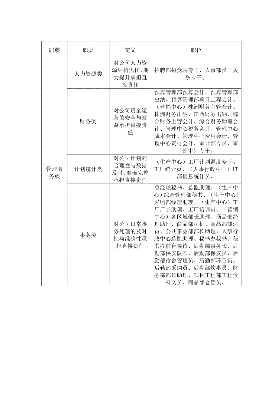 太和－圣德西职位梳理—职位序列划分归类10_第2页