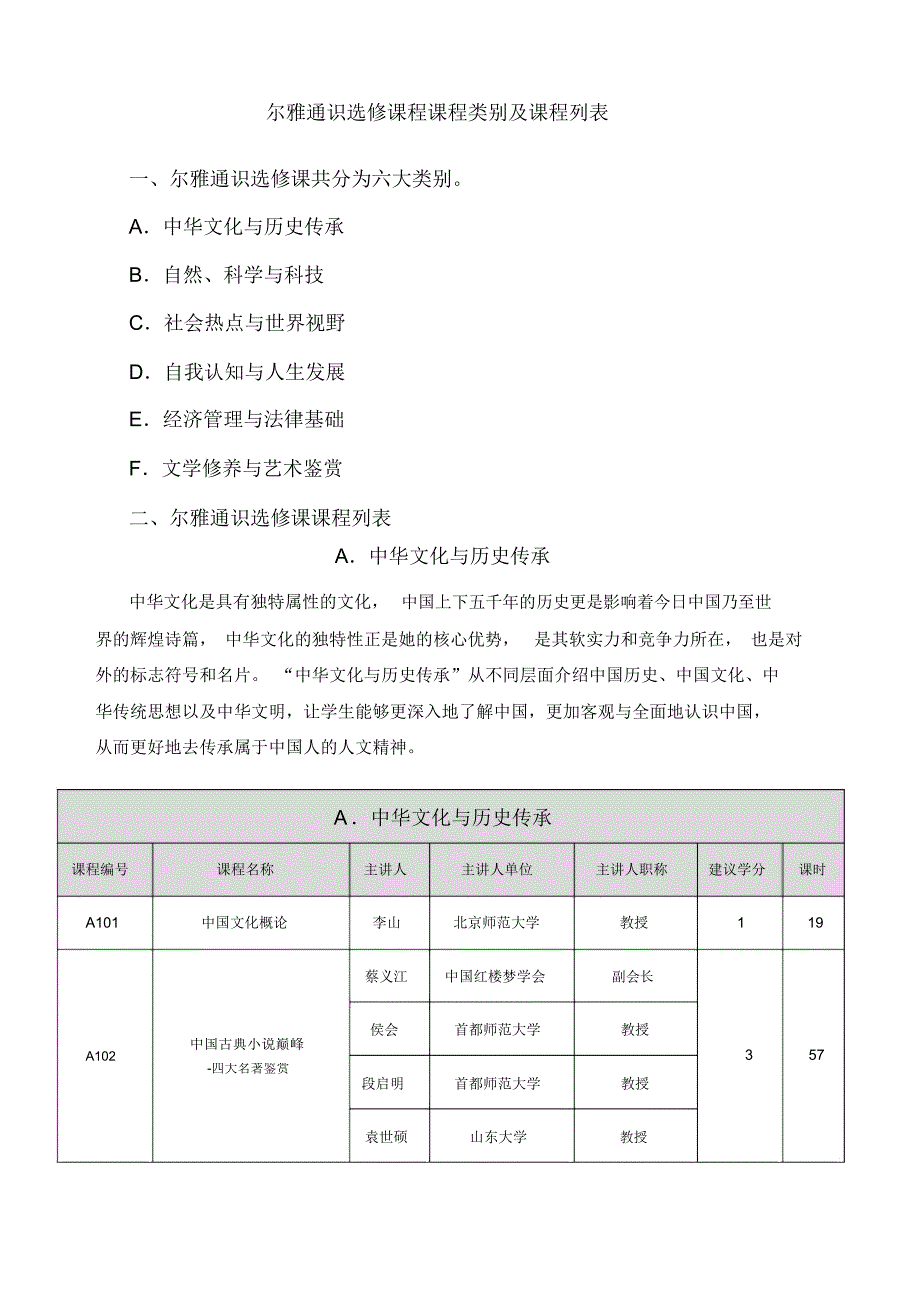 尔雅通识选修课程课程类别及课程列表(2)_第1页