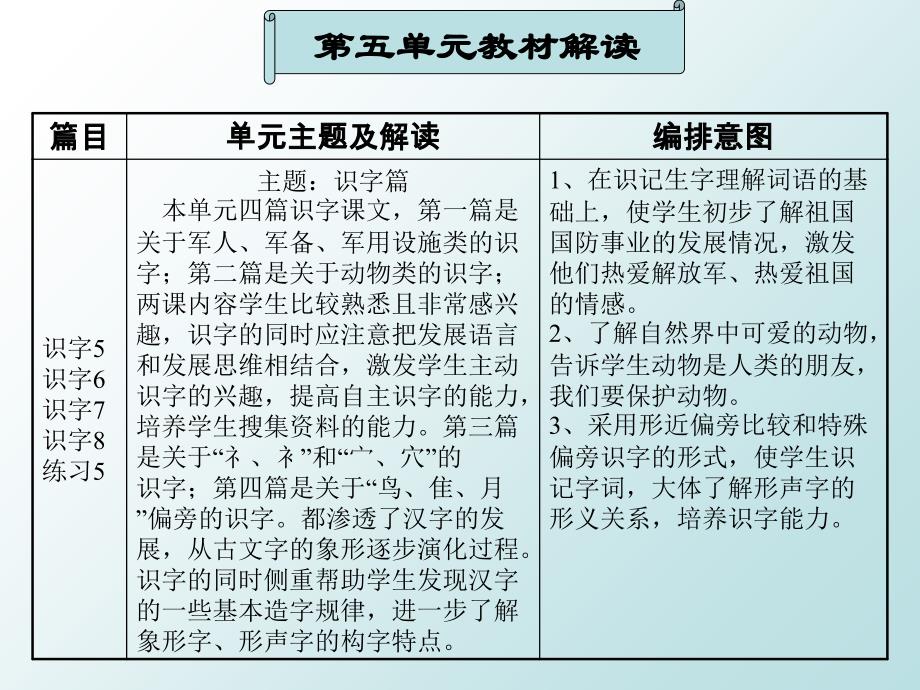 苏教版小学语文三年级下册五八单元教材分析金_第4页