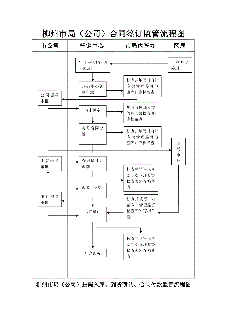 标准流程图第三部分_第1页