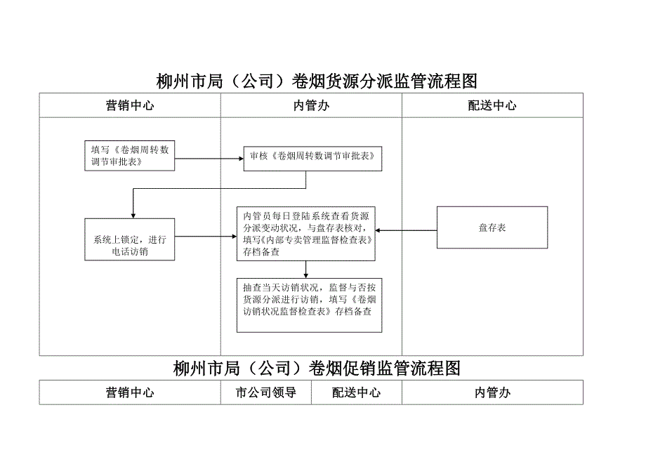 标准流程图第三部分_第3页