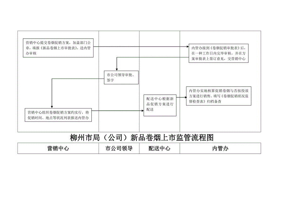 标准流程图第三部分_第4页