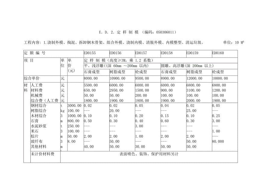 城市雕塑工程工程量清单计价定额ok.doc_第5页