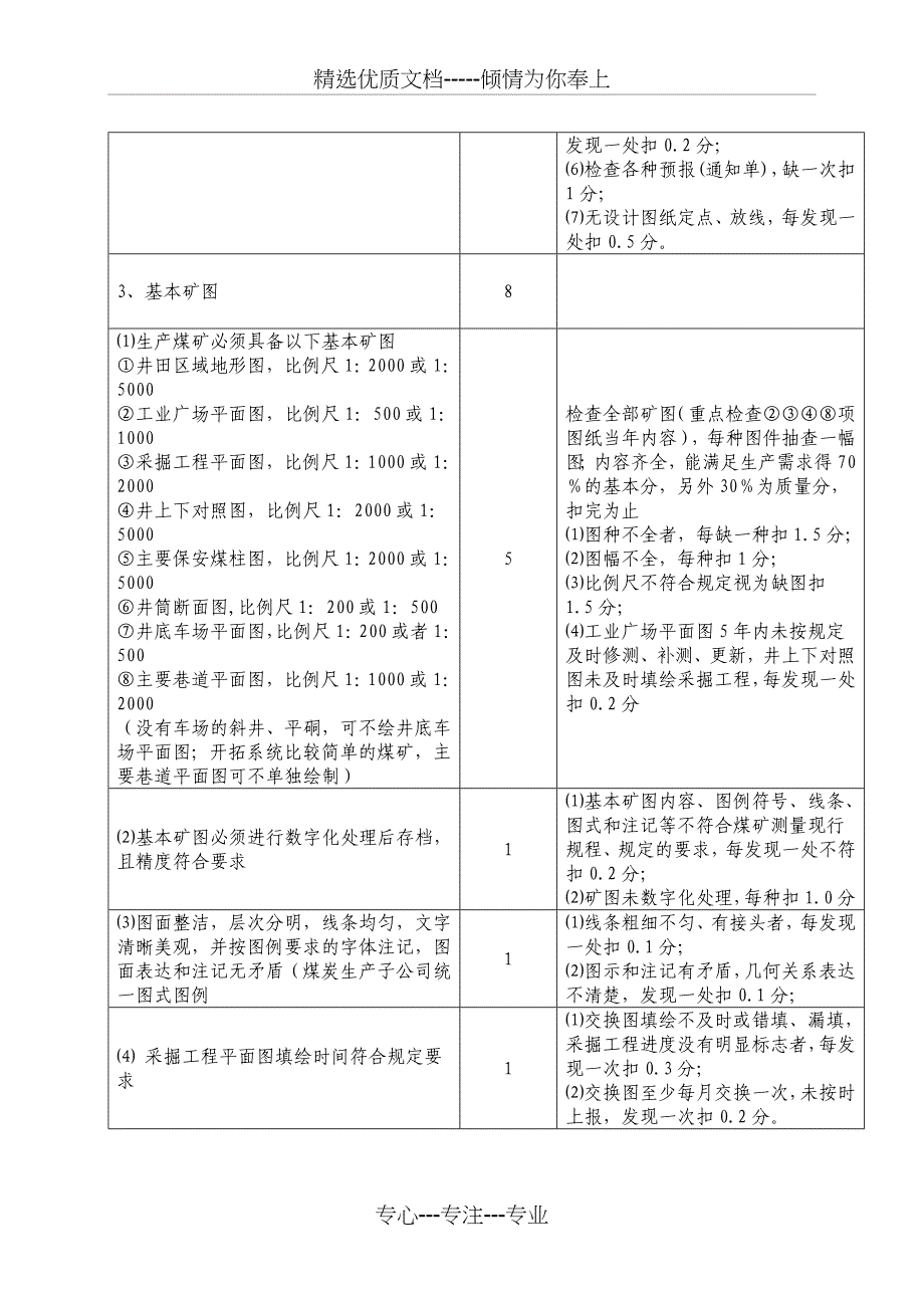 地质测量防治水安全质量标准化标准及考核评级办法[1]范文_第4页