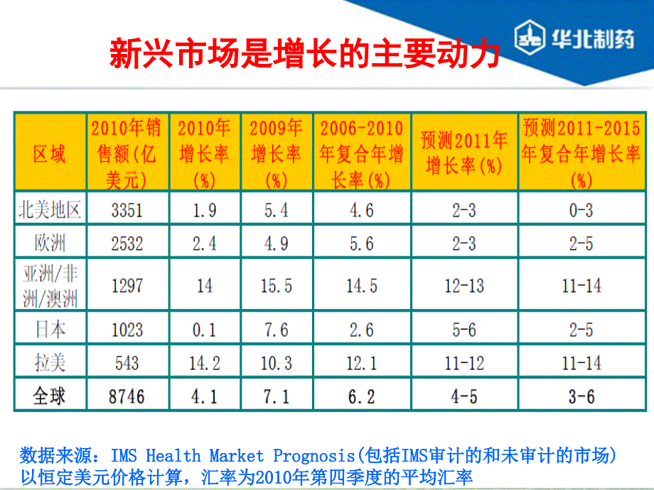 腾飞华北制药_第4页