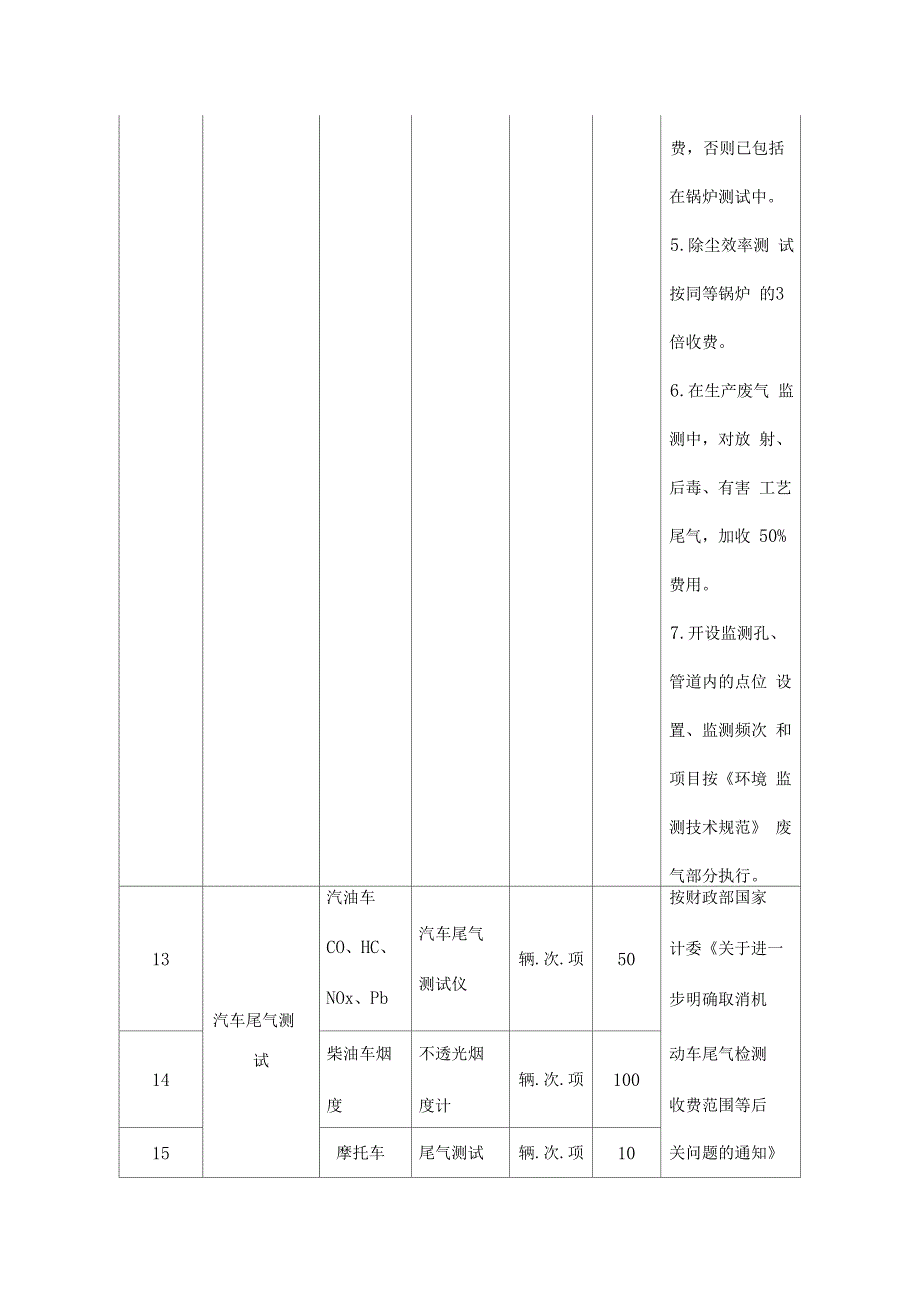 环境监测收费标准苏价费2006397_第3页