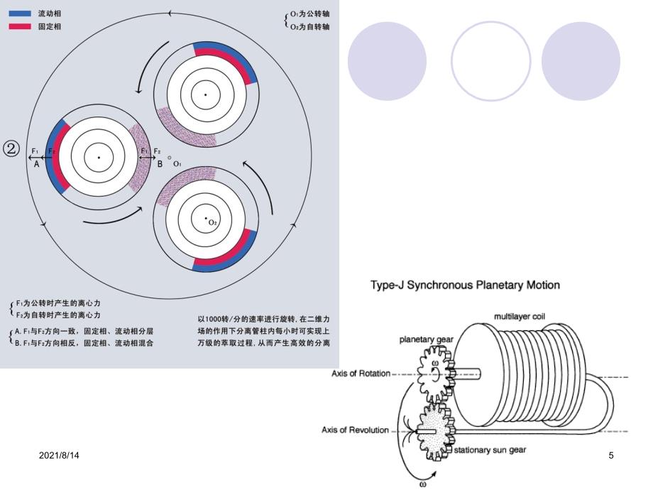 高速逆流色谱法_第5页