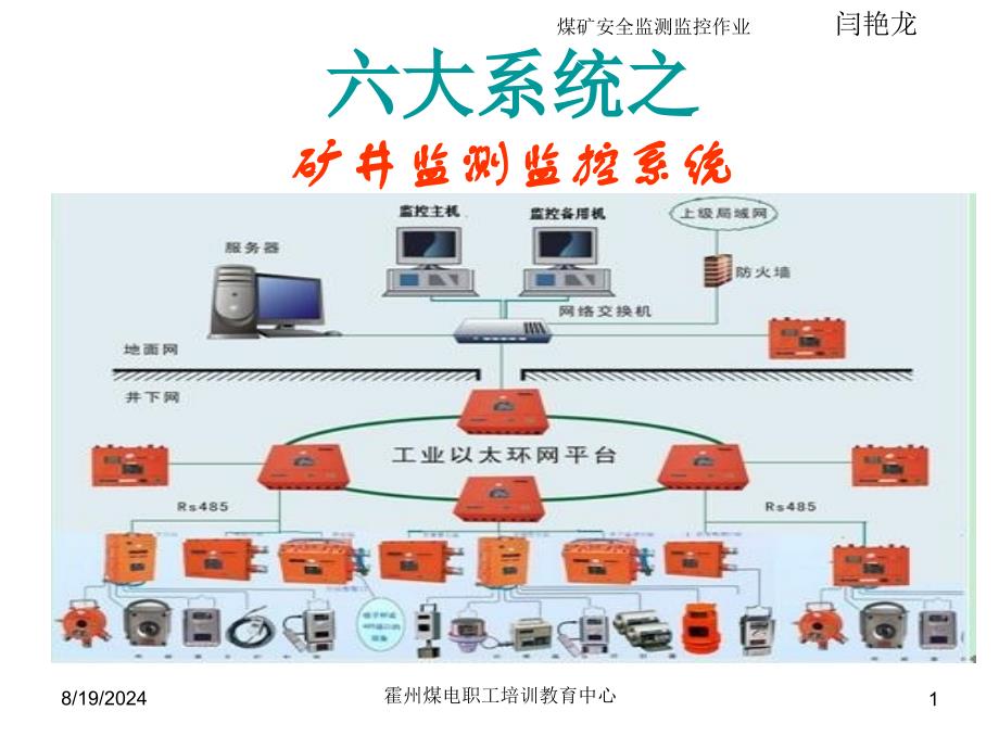 第六章六大系统——矿井监测监控系统课件_第1页