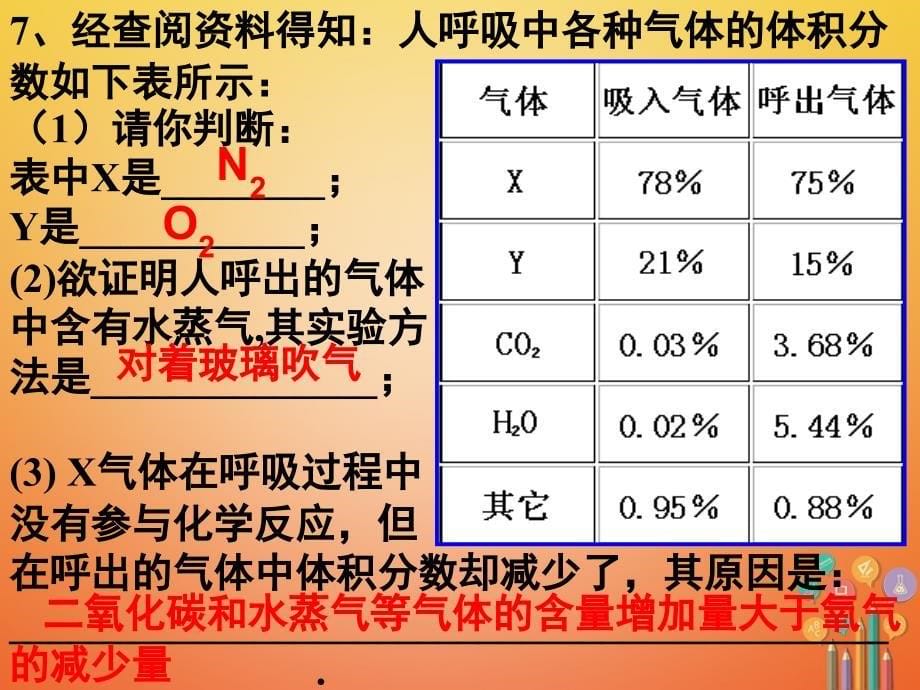 2018年中考化学一轮复习 空气、氧气课件_第5页