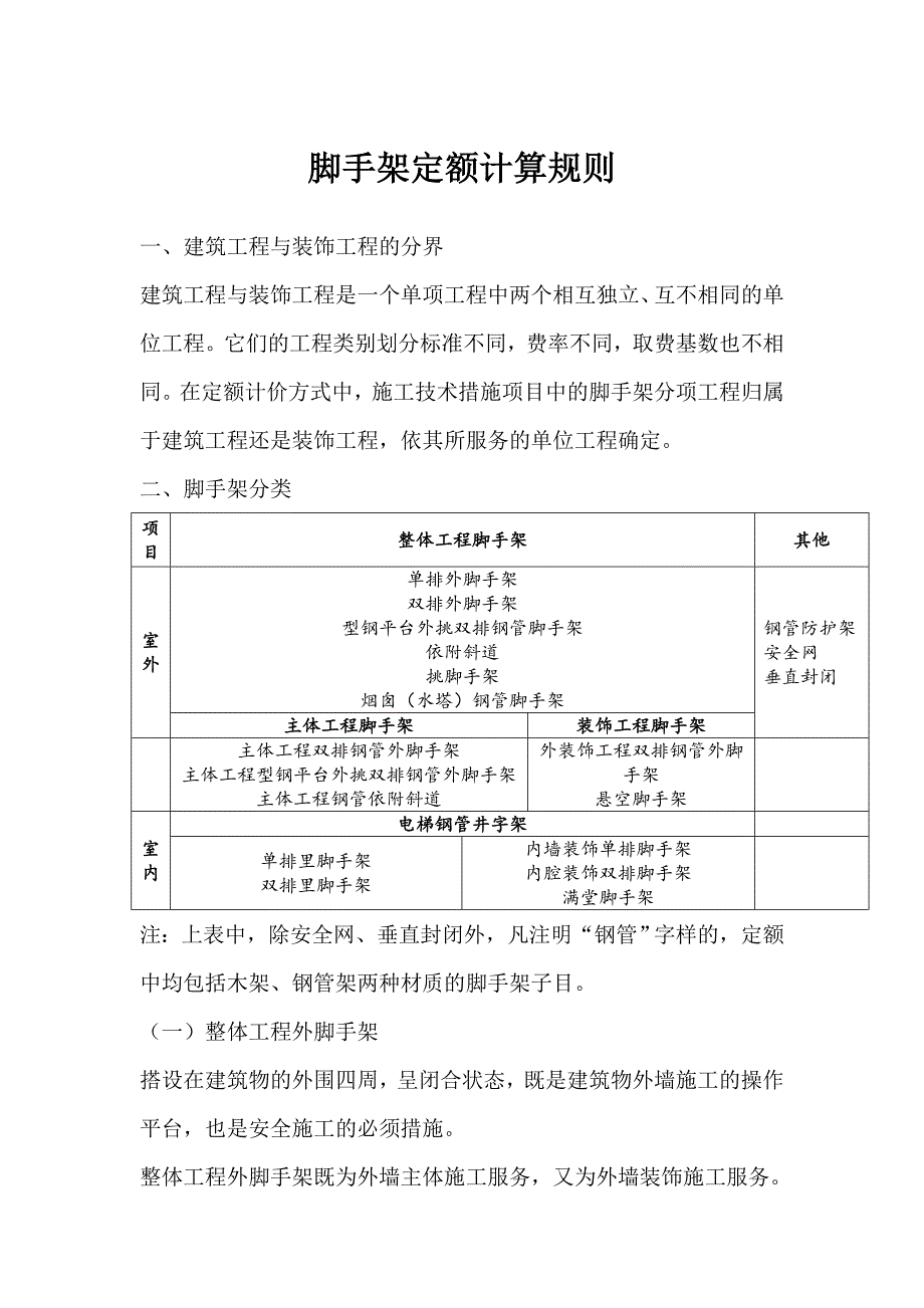 精品资料（2021-2022年收藏）脚手架定额_第1页