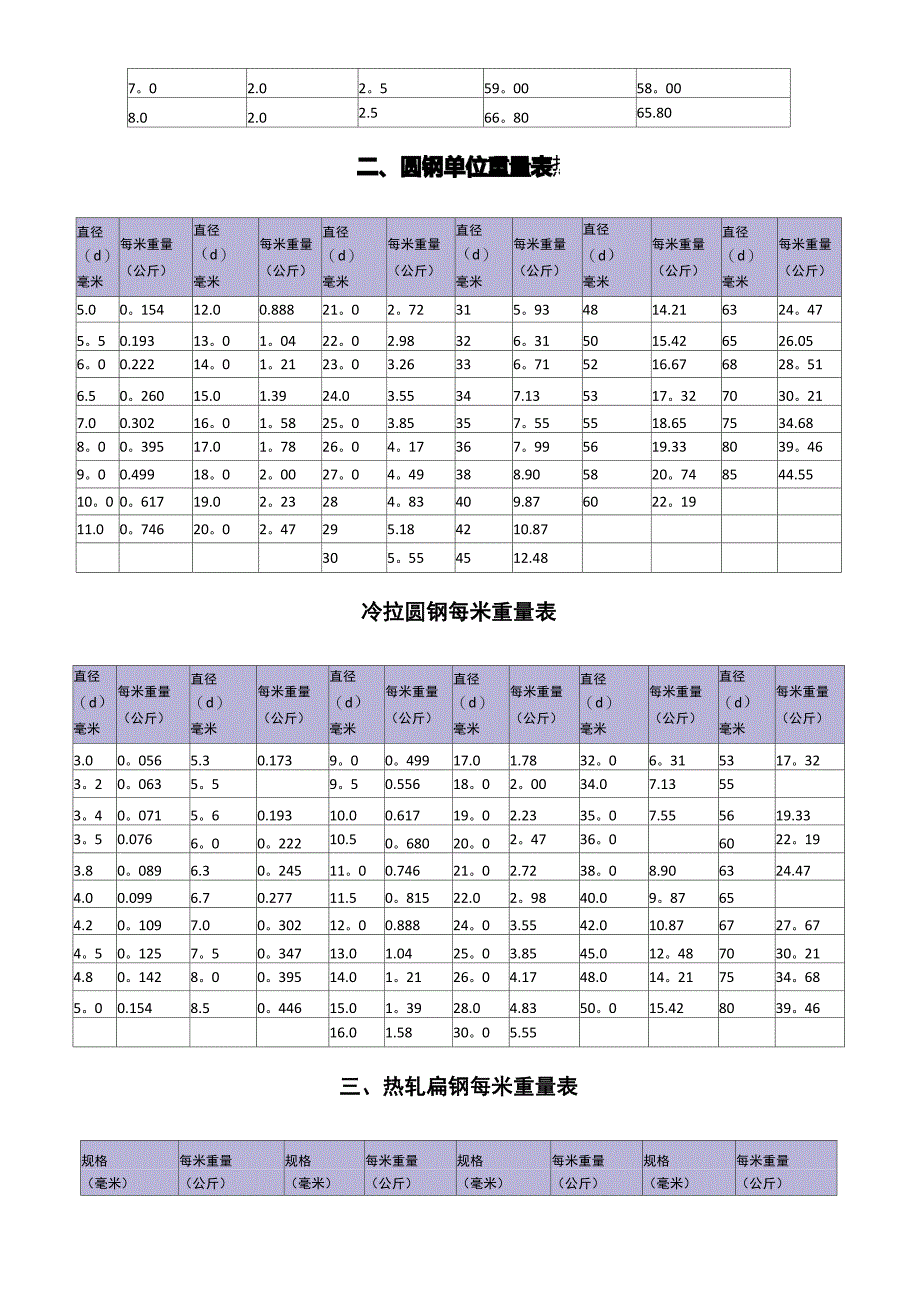 各种钢板钢材理论重量表_第2页