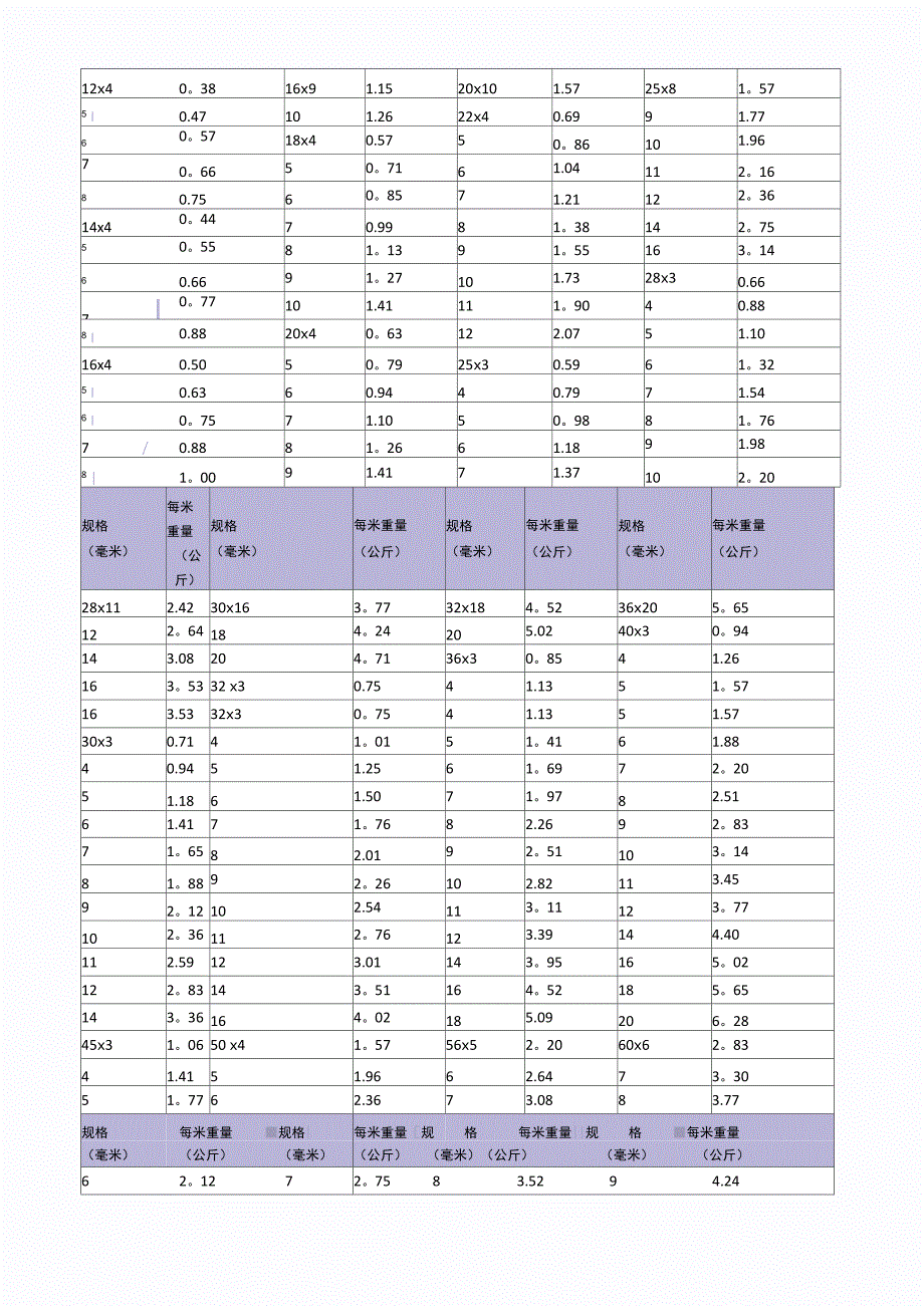 各种钢板钢材理论重量表_第3页