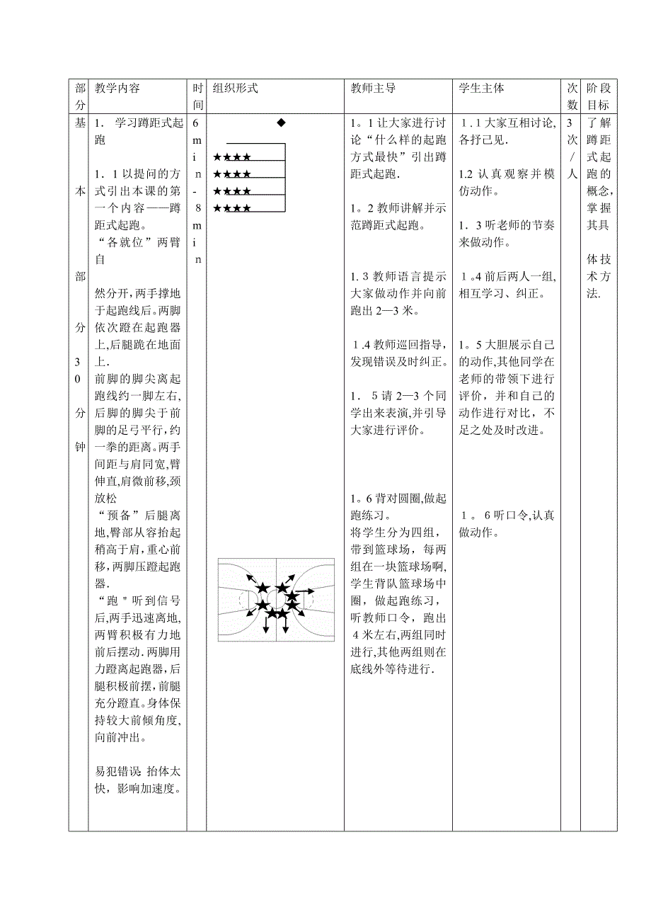 体育公开课教案(田径)_第2页