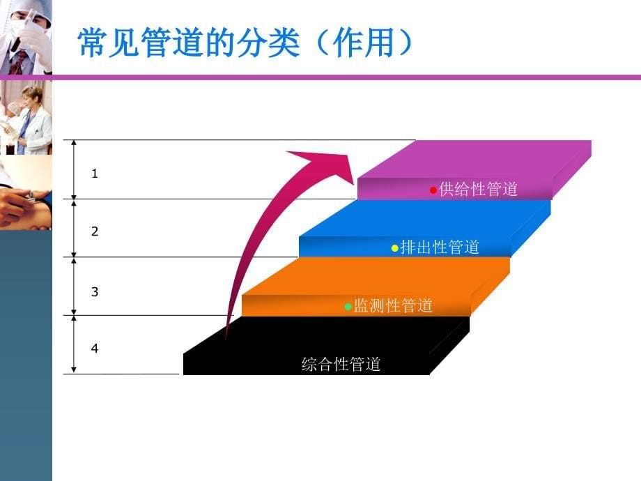 管道护理及滑脱的处理_第5页